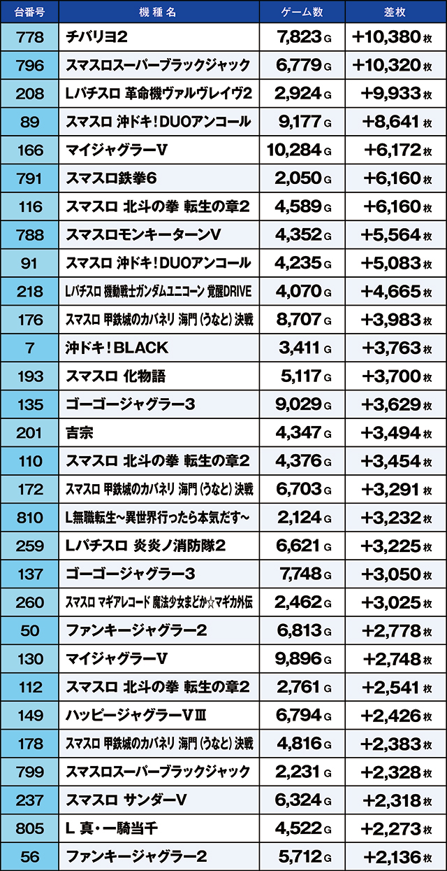 https://cdn.p-town.dmm.com/editor/ライティングZERO/kaido_adventure/kekka/2026/05tsuki/0506_kasu/narabi.jpg