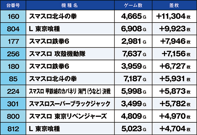 https://cdn.p-town.dmm.com/editor/ライティングZERO/kaido_adventure/kekka/2026/05tsuki/0506_kounosu/top.jpg