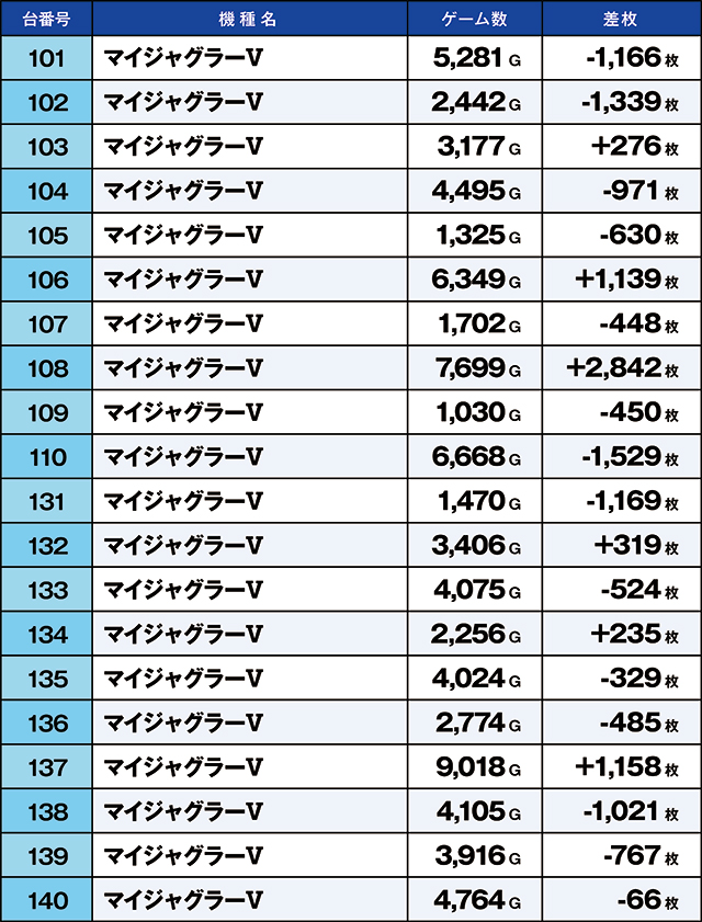 https://cdn.p-town.dmm.com/editor/ライティングZERO/kaido_adventure/kekka/2026/05tsuki/0506_kounosu/top.jpg