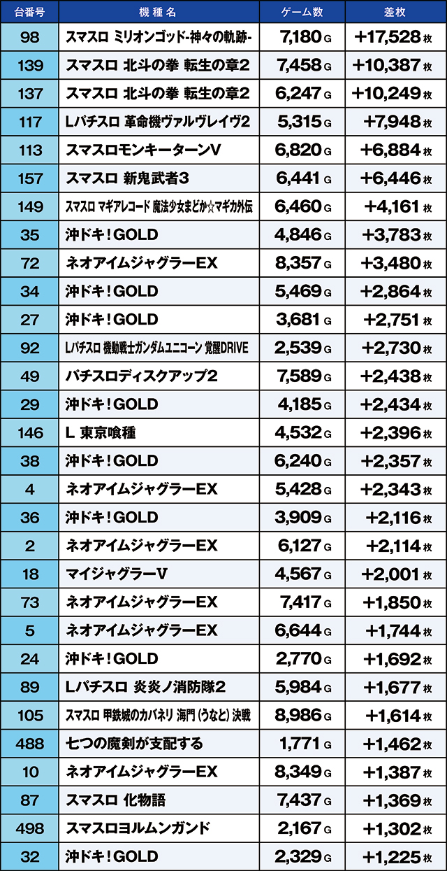 https://cdn.p-town.dmm.com/editor/ライティングZERO/kaido_adventure/kekka/2026/05tsuki/0506_minami_souma/top.jpg