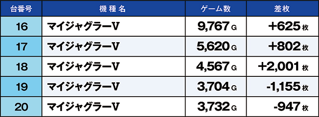 https://cdn.p-town.dmm.com/editor/ライティングZERO/kaido_adventure/kekka/2026/05tsuki/0506_minami_souma/top.jpg