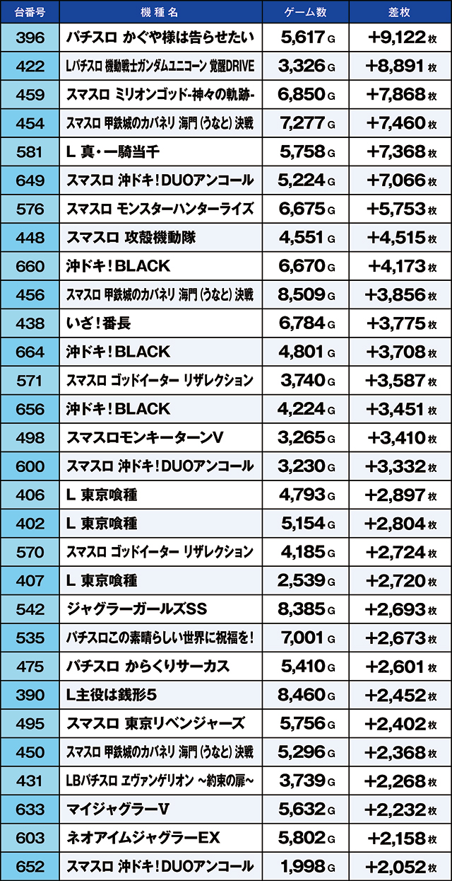 https://cdn.p-town.dmm.com/editor/ライティングZERO/kaido_adventure/kekka/2026/05tsuki/0506_ooizumi/top.jpg