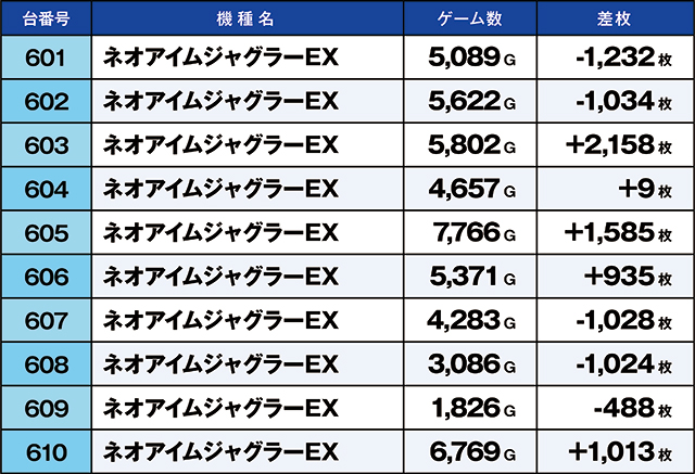 https://cdn.p-town.dmm.com/editor/ライティングZERO/kaido_adventure/kekka/2026/05tsuki/0506_ooizumi/top.jpg