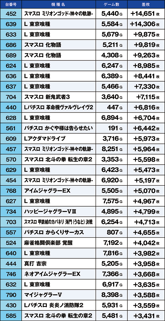 https://cdn.p-town.dmm.com/editor/ライティングZERO/kaido_adventure/kekka/2026/05tsuki/0509_iruma/top.jpg