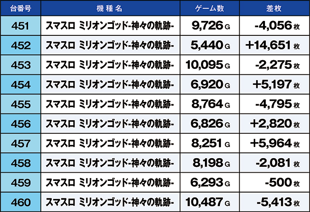 https://cdn.p-town.dmm.com/editor/ライティングZERO/kaido_adventure/kekka/2026/05tsuki/0509_iruma/top.jpg