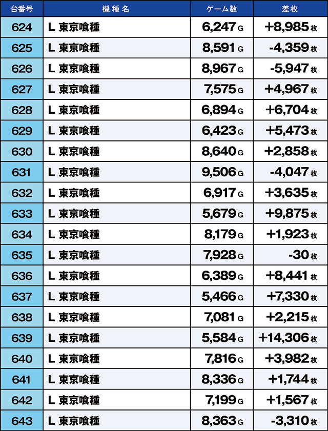 https://cdn.p-town.dmm.com/editor/ライティングZERO/kaido_adventure/kekka/2026/05tsuki/0509_iruma/top.jpg