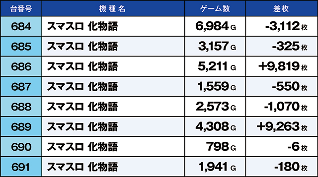 https://cdn.p-town.dmm.com/editor/ライティングZERO/kaido_adventure/kekka/2026/05tsuki/0509_iruma/top.jpg
