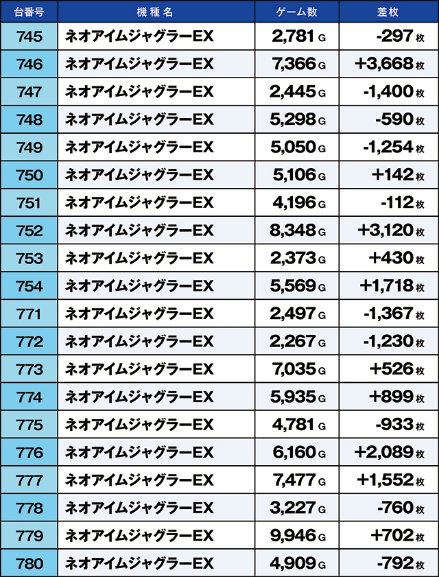 https://cdn.p-town.dmm.com/editor/ライティングZERO/kaido_adventure/kekka/2026/05tsuki/0509_iruma/top.jpg