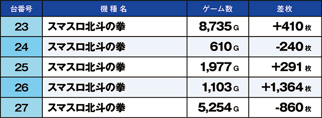 https://cdn.p-town.dmm.com/editor/ライティングZERO/kaido_adventure/kekka/2026/05tsuki/0509_minami/top.jpg