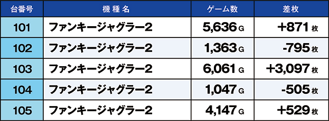 https://cdn.p-town.dmm.com/editor/ライティングZERO/kaido_adventure/kekka/2026/05tsuki/0509_minami/top.jpg