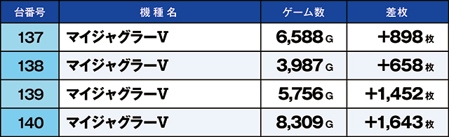 https://cdn.p-town.dmm.com/editor/ライティングZERO/kaido_adventure/kekka/2026/05tsuki/0509_minami/top.jpg