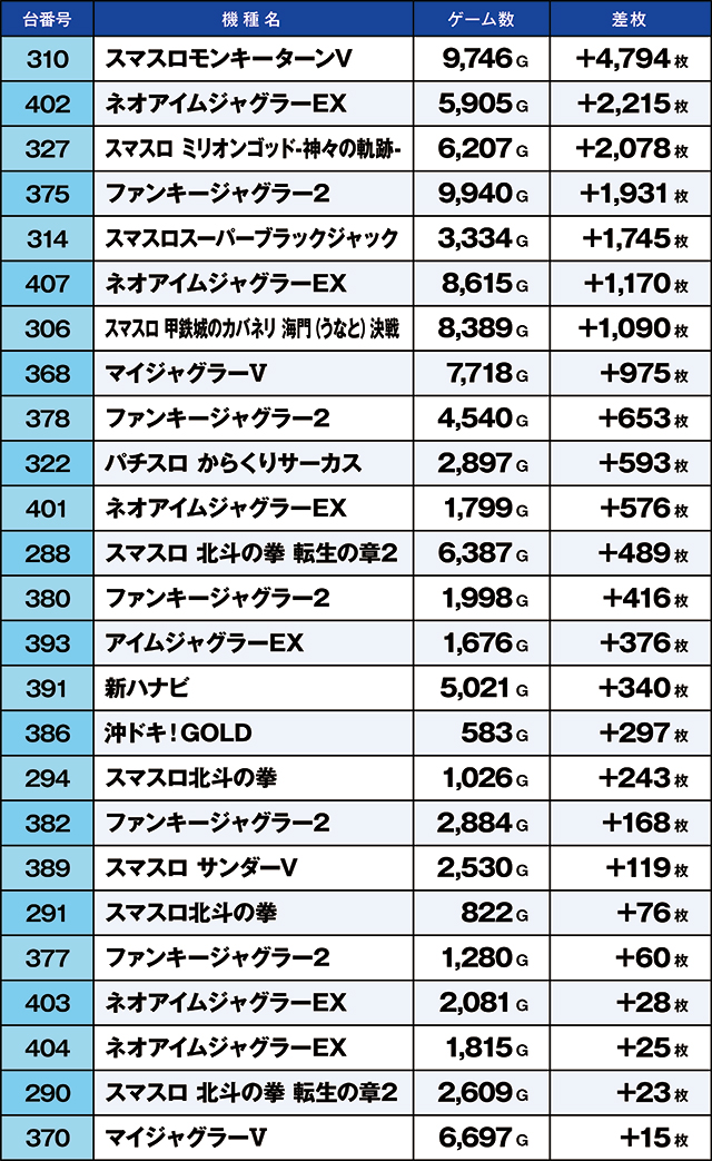 https://cdn.p-town.dmm.com/editor/ライティングZERO/kaido_adventure/kekka/2026/05tsuki/0509_sakura/top.jpg