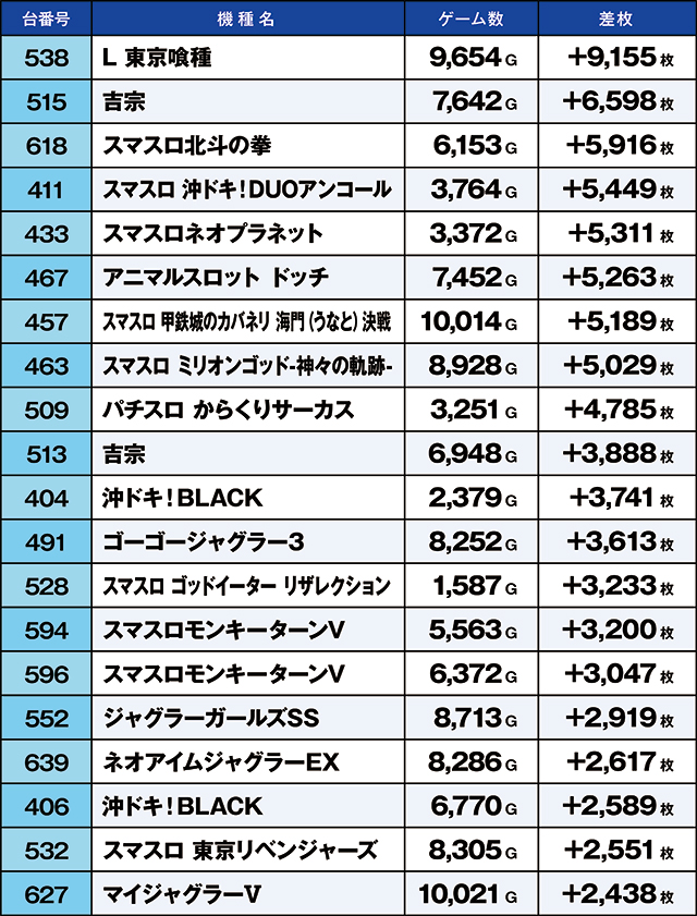 https://cdn.p-town.dmm.com/editor/ライティングZERO/kaido_adventure/kekka/2026/05tsuki/0509_shibukawa/top.jpg