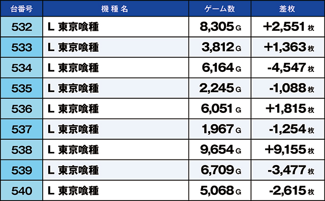 https://cdn.p-town.dmm.com/editor/ライティングZERO/kaido_adventure/kekka/2026/05tsuki/0509_shibukawa/top.jpg