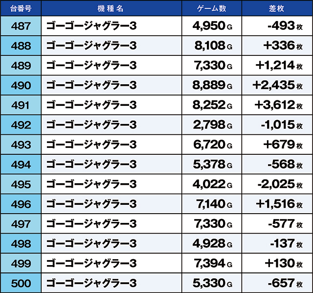 https://cdn.p-town.dmm.com/editor/ライティングZERO/kaido_adventure/kekka/2026/05tsuki/0509_shibukawa/top.jpg