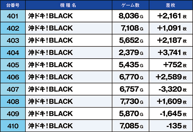 https://cdn.p-town.dmm.com/editor/ライティングZERO/kaido_adventure/kekka/2026/05tsuki/0509_shibukawa/top.jpg