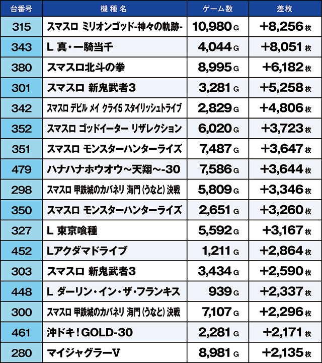 https://cdn.p-town.dmm.com/editor/ライティングZERO/kaido_adventure/kekka/2026/05tsuki/0510_hiwada/top.jpg