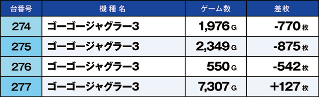 https://cdn.p-town.dmm.com/editor/ライティングZERO/kaido_adventure/kekka/2026/05tsuki/0510_hiwada/top.jpg