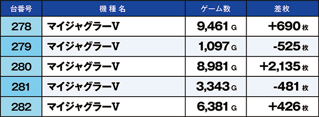 https://cdn.p-town.dmm.com/editor/ライティングZERO/kaido_adventure/kekka/2026/05tsuki/0510_hiwada/top.jpg