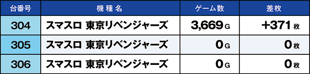 https://cdn.p-town.dmm.com/editor/ライティングZERO/kaido_adventure/kekka/2026/05tsuki/0510_hiwada/top.jpg