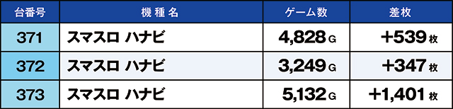 https://cdn.p-town.dmm.com/editor/ライティングZERO/kaido_adventure/kekka/2026/05tsuki/0510_hiwada/top.jpg