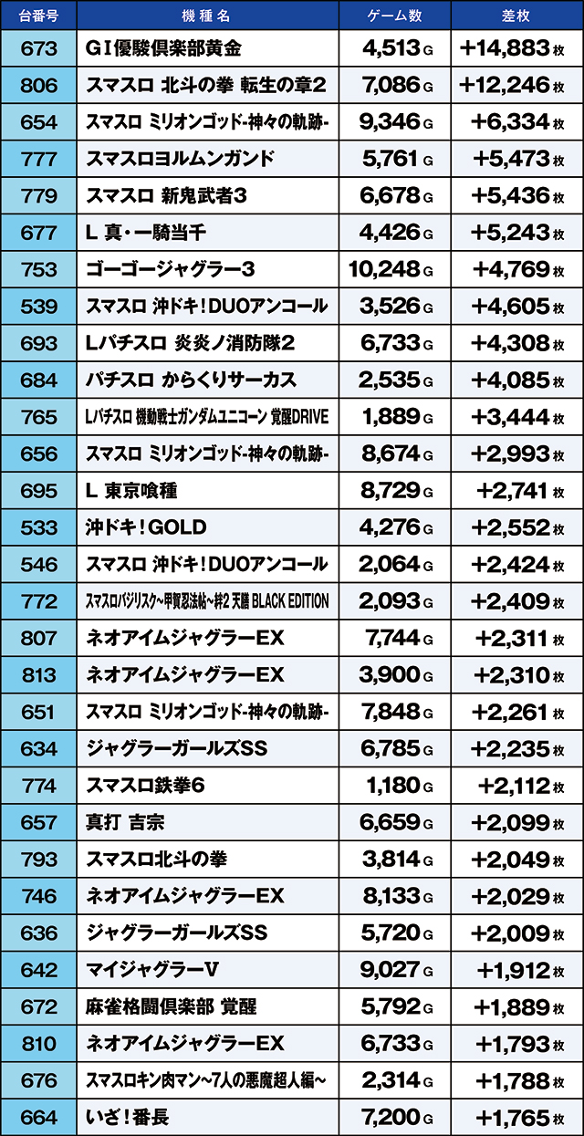 https://cdn.p-town.dmm.com/editor/ライティングZERO/kaido_adventure/kekka/2026/05tsuki/0510_iwaki/top.jpg
