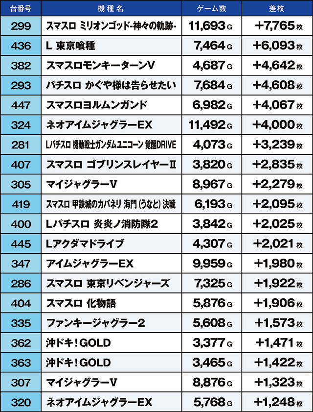 https://cdn.p-town.dmm.com/editor/ライティングZERO/kaido_adventure/kekka/2026/05tsuki/0510_motomiya/top.jpg