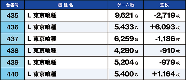 https://cdn.p-town.dmm.com/editor/ライティングZERO/kaido_adventure/kekka/2026/05tsuki/0510_motomiya/top.jpg