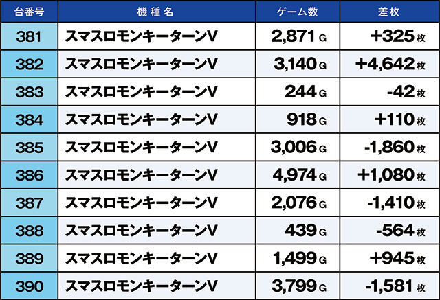 https://cdn.p-town.dmm.com/editor/ライティングZERO/kaido_adventure/kekka/2026/05tsuki/0510_motomiya/top.jpg