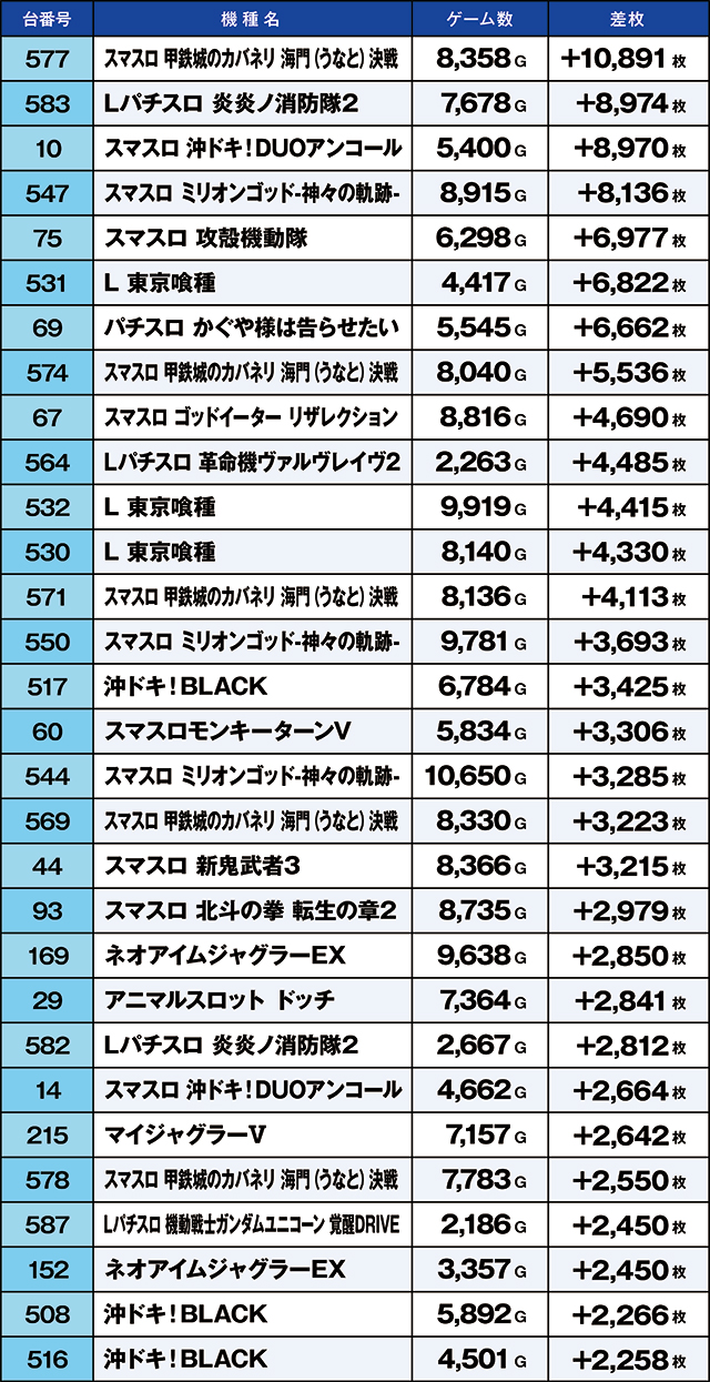 https://cdn.p-town.dmm.com/editor/ライティングZERO/kaido_adventure/kekka/2026/05tsuki/0510_namiki/top.jpg