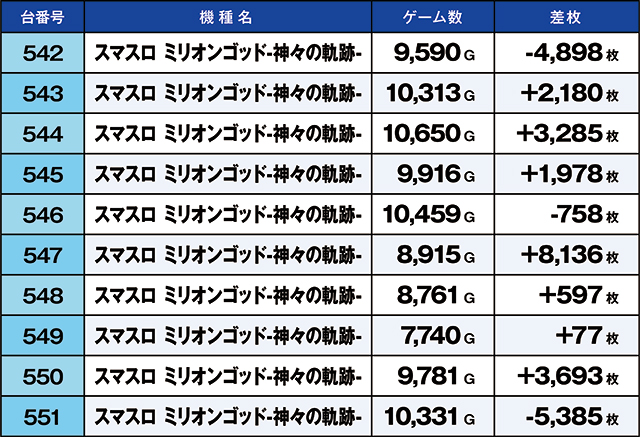 https://cdn.p-town.dmm.com/editor/ライティングZERO/kaido_adventure/kekka/2026/05tsuki/0510_namiki/top.jpg