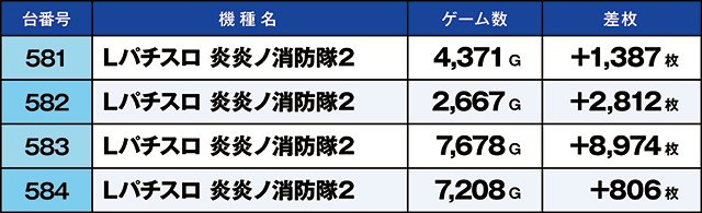 https://cdn.p-town.dmm.com/editor/ライティングZERO/kaido_adventure/kekka/2026/05tsuki/0510_namiki/top.jpg