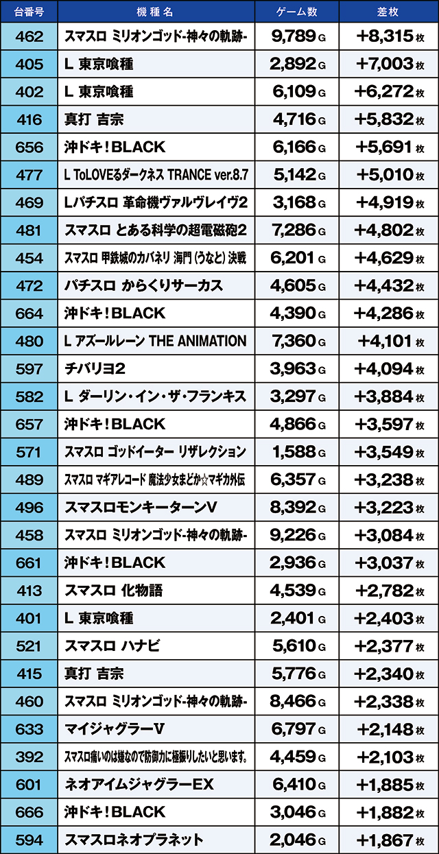 https://cdn.p-town.dmm.com/editor/ライティングZERO/kaido_adventure/kekka/2026/05tsuki/0510_ooizumi/top.jpg