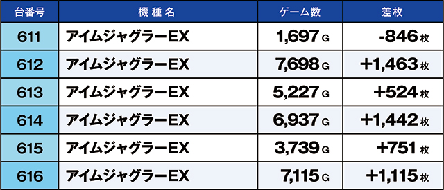 https://cdn.p-town.dmm.com/editor/ライティングZERO/kaido_adventure/kekka/2026/05tsuki/0510_ooizumi/top.jpg