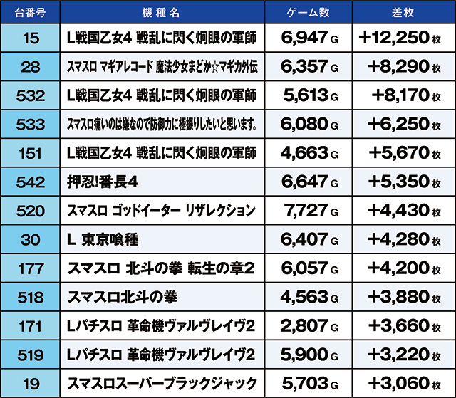 https://cdn.p-town.dmm.com/editor/ライティングZERO/kaido_adventure/kekka/2026/05tsuki/0510_sugakawa/top.jpg
