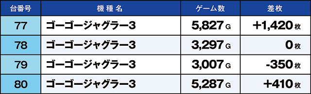 https://cdn.p-town.dmm.com/editor/ライティングZERO/kaido_adventure/kekka/2026/05tsuki/0510_sugakawa/top.jpg