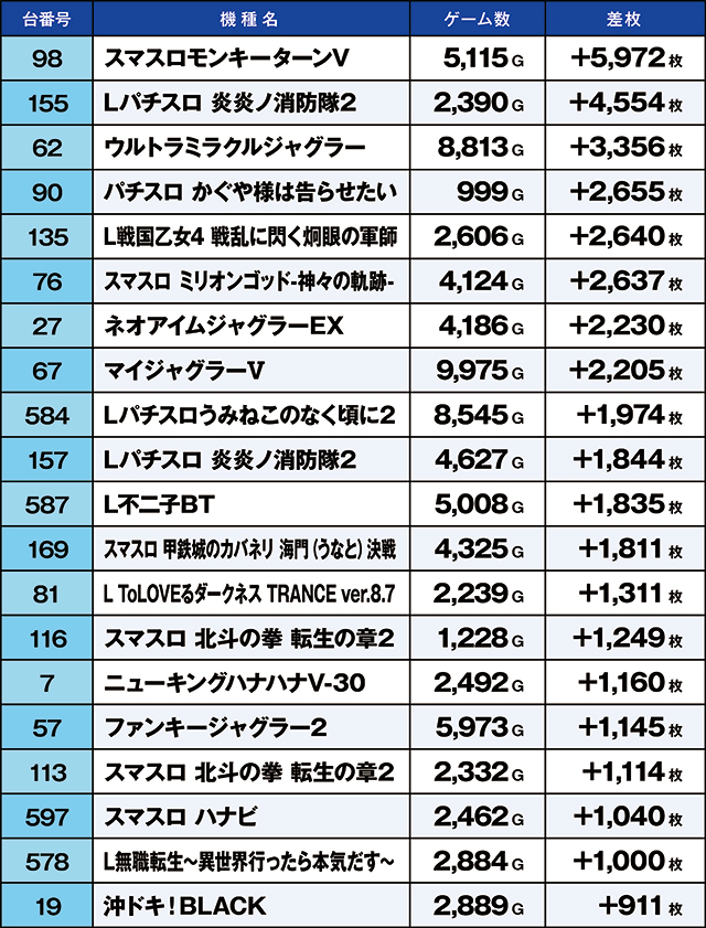 https://cdn.p-town.dmm.com/editor/ライティングZERO/kaido_adventure/kekka/2026/05tsuki/0511_ashikaga/top.jpg
