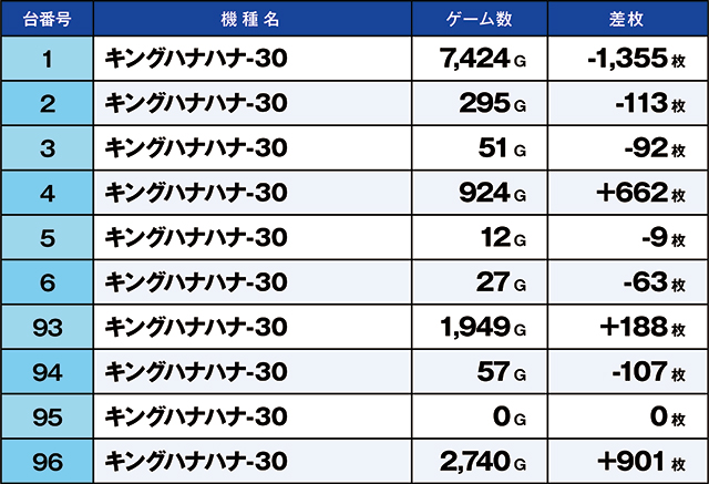 https://cdn.p-town.dmm.com/editor/ライティングZERO/kaido_adventure/kekka/2026/05tsuki/0511_ashikaga/top.jpg