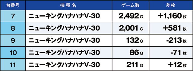 https://cdn.p-town.dmm.com/editor/ライティングZERO/kaido_adventure/kekka/2026/05tsuki/0511_ashikaga/top.jpg
