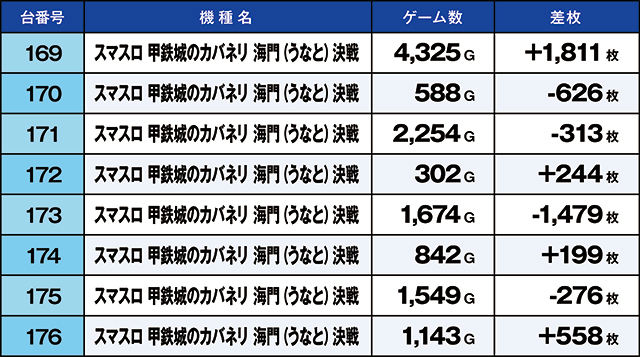 https://cdn.p-town.dmm.com/editor/ライティングZERO/kaido_adventure/kekka/2026/05tsuki/0511_ashikaga/top.jpg