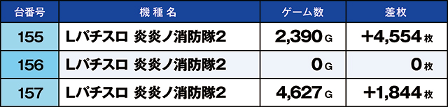 https://cdn.p-town.dmm.com/editor/ライティングZERO/kaido_adventure/kekka/2026/05tsuki/0511_ashikaga/top.jpg