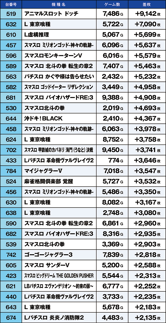 https://cdn.p-town.dmm.com/editor/ライティングZERO/kaido_adventure/kekka/2026/05tsuki/0512_iruma/top.jpg