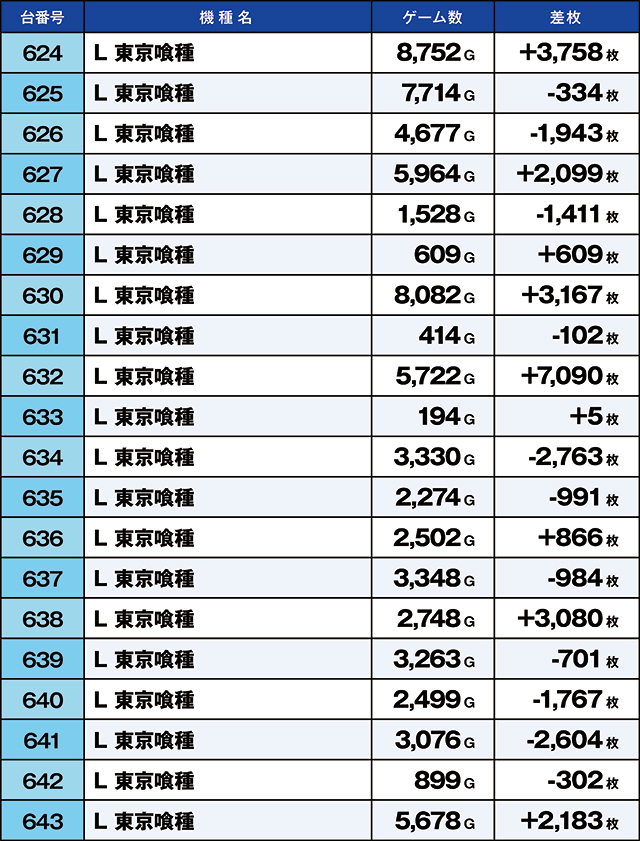 https://cdn.p-town.dmm.com/editor/ライティングZERO/kaido_adventure/kekka/2026/05tsuki/0512_iruma/top.jpg