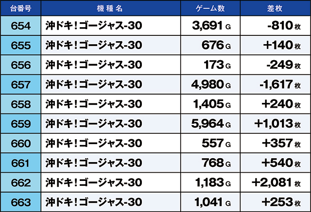 https://cdn.p-town.dmm.com/editor/ライティングZERO/kaido_adventure/kekka/2026/05tsuki/0512_iruma/top.jpg