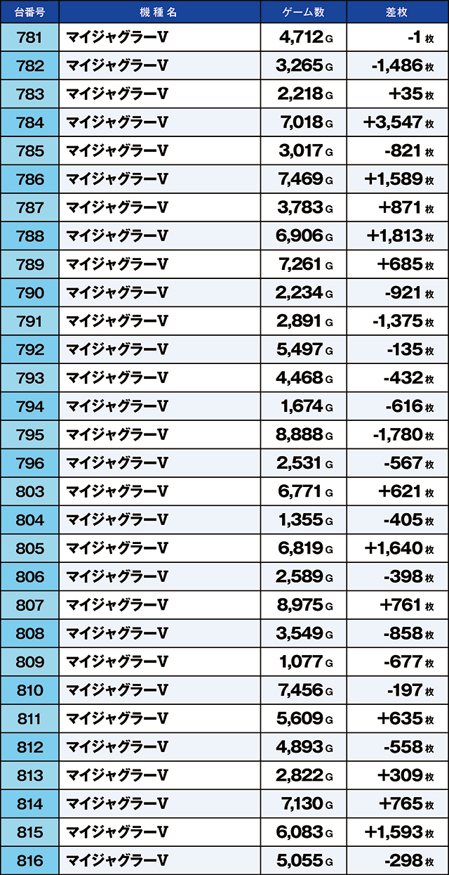 https://cdn.p-town.dmm.com/editor/ライティングZERO/kaido_adventure/kekka/2026/05tsuki/0512_iruma/top.jpg