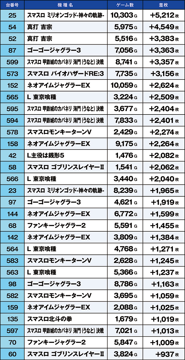 https://cdn.p-town.dmm.com/editor/ライティングZERO/kaido_adventure/kekka/2026/05tsuki/0512_kitamoto/top.jpg