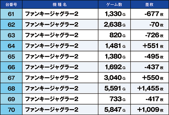 https://cdn.p-town.dmm.com/editor/ライティングZERO/kaido_adventure/kekka/2026/05tsuki/0512_kitamoto/top.jpg
