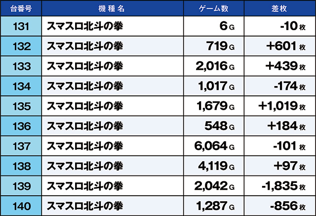https://cdn.p-town.dmm.com/editor/ライティングZERO/kaido_adventure/kekka/2026/05tsuki/0512_kitamoto/top.jpg