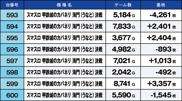 https://cdn.p-town.dmm.com/editor/ライティングZERO/kaido_adventure/kekka/2026/05tsuki/0512_kitamoto/top.jpg