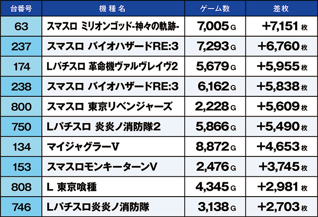 https://cdn.p-town.dmm.com/editor/ライティングZERO/kaido_adventure/kekka/2026/05tsuki/0513_kounosu/top.jpg